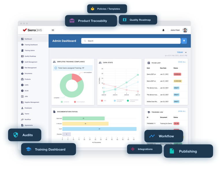 Sierra Labs Dashboard